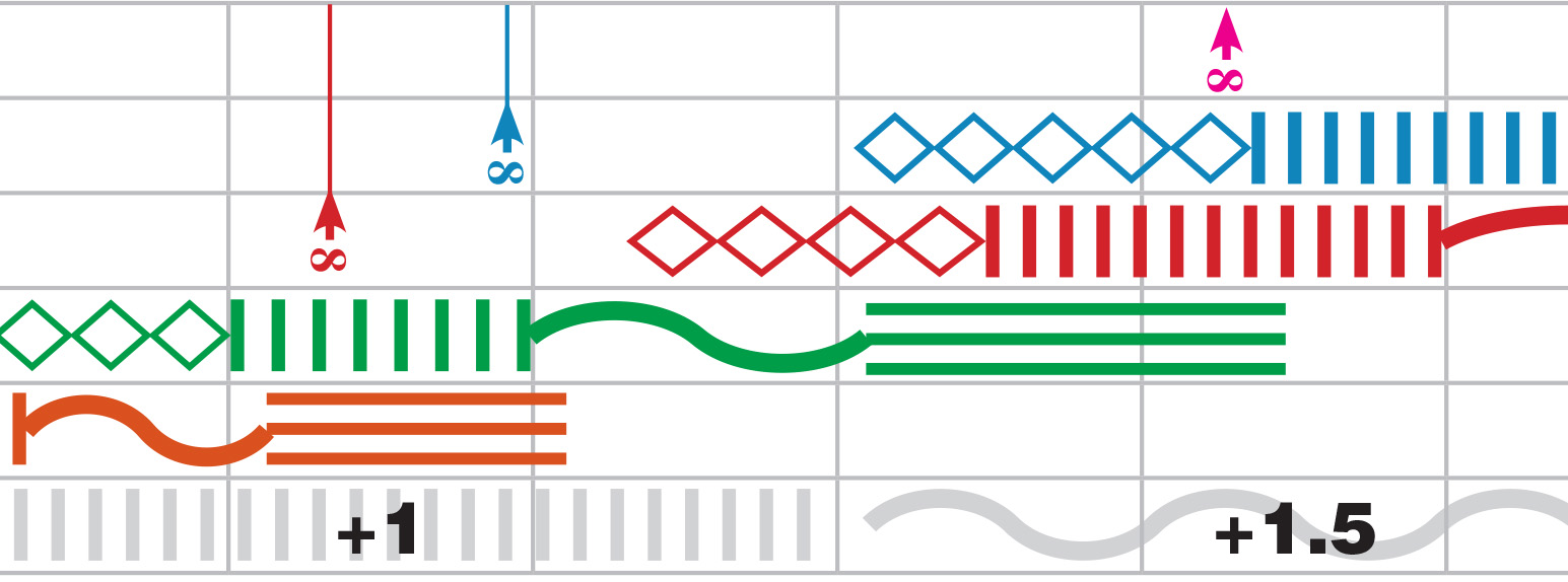 Bellows Extension Calculator